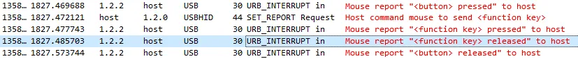 Wireshark usb packet listing. First packet is 'Mouse report button pressed to host', Second packet is 'Host commands mouse to send function key', Third Packet is 'Mouse report function key is pressed to host', Fourth packet is 'Mouse report function key is released to host', fifth and final packet is 'Mouse report button released to host'